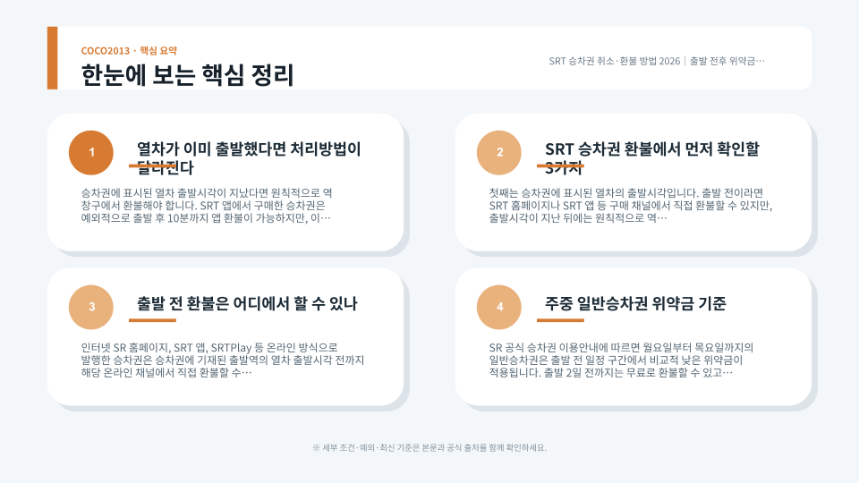 SRT 출발 전후 환불 시점과 위약금 기준을 단계별로 정리한 안내 이미지