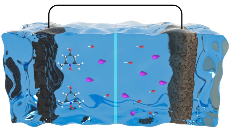 Achieving battery-level energy density in carbon/metal sulfide asymmetric supercapacitors using organic radicals
