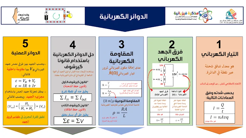 صورة الغلاف