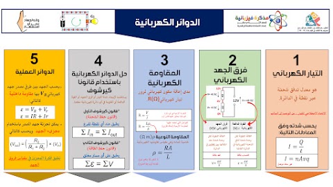 مذكرة فيزيائية ملخص الوحدة الثالثة الدوائر الكهربائية - إعداد فاطمة الراشدية - فيزياء الصف 12 الفصل 1