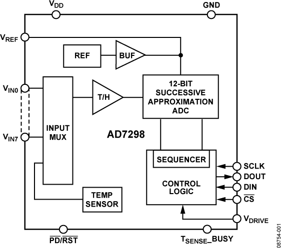 Electronicount Picture Electronics/Electrical / Other Parts