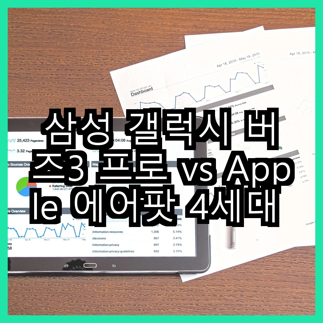 삼성 갤럭시 버즈3 프로 vs Apple 에어팟 4세대 액티브 노이즈 캔슬링, 성능 비교 썸네일