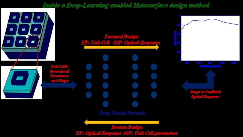 innovative-material-engineering-metamaterials-nanophotonics-1.avif