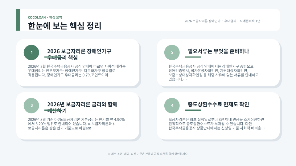 보금자리론 장애인가구 우대금리 신청 조건과 직계존비속 합가 기준을 정리한 본문 이미지