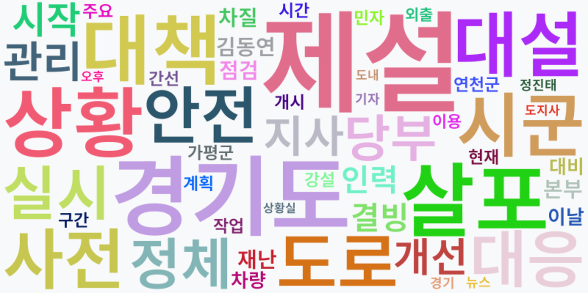 AI Daily News - 키워드 워드클라우드