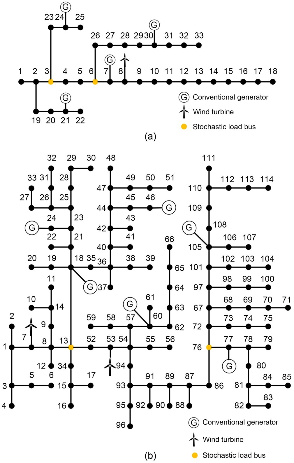 An approach to characterizing the power system security region by integrating distributionally robust optimization and Transformer-based deep learning