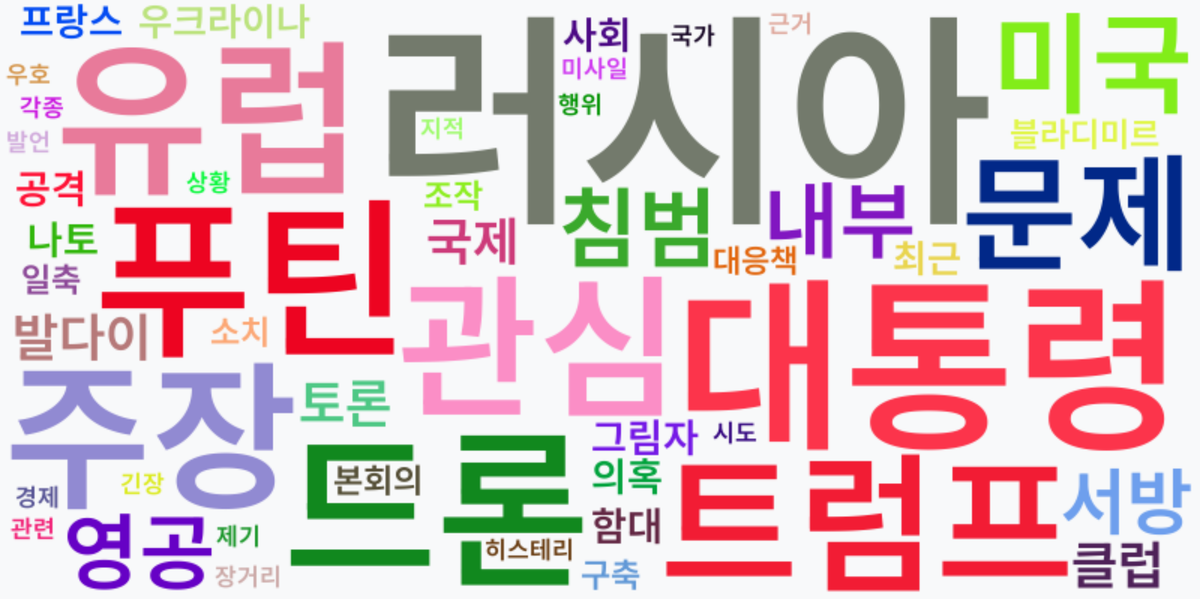 AI Daily News - 키워드 워드클라우드