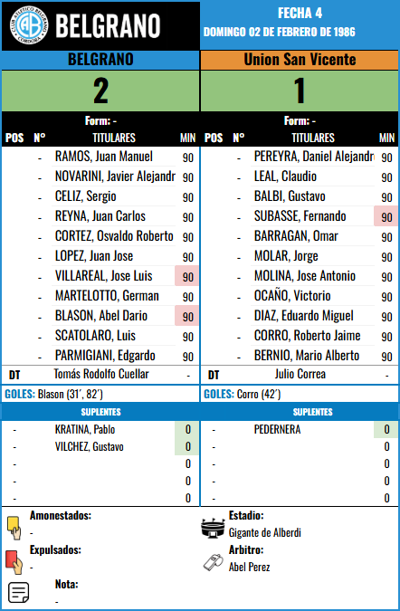 Formación Fecha 4 F1 - USV vs Union San Vicente