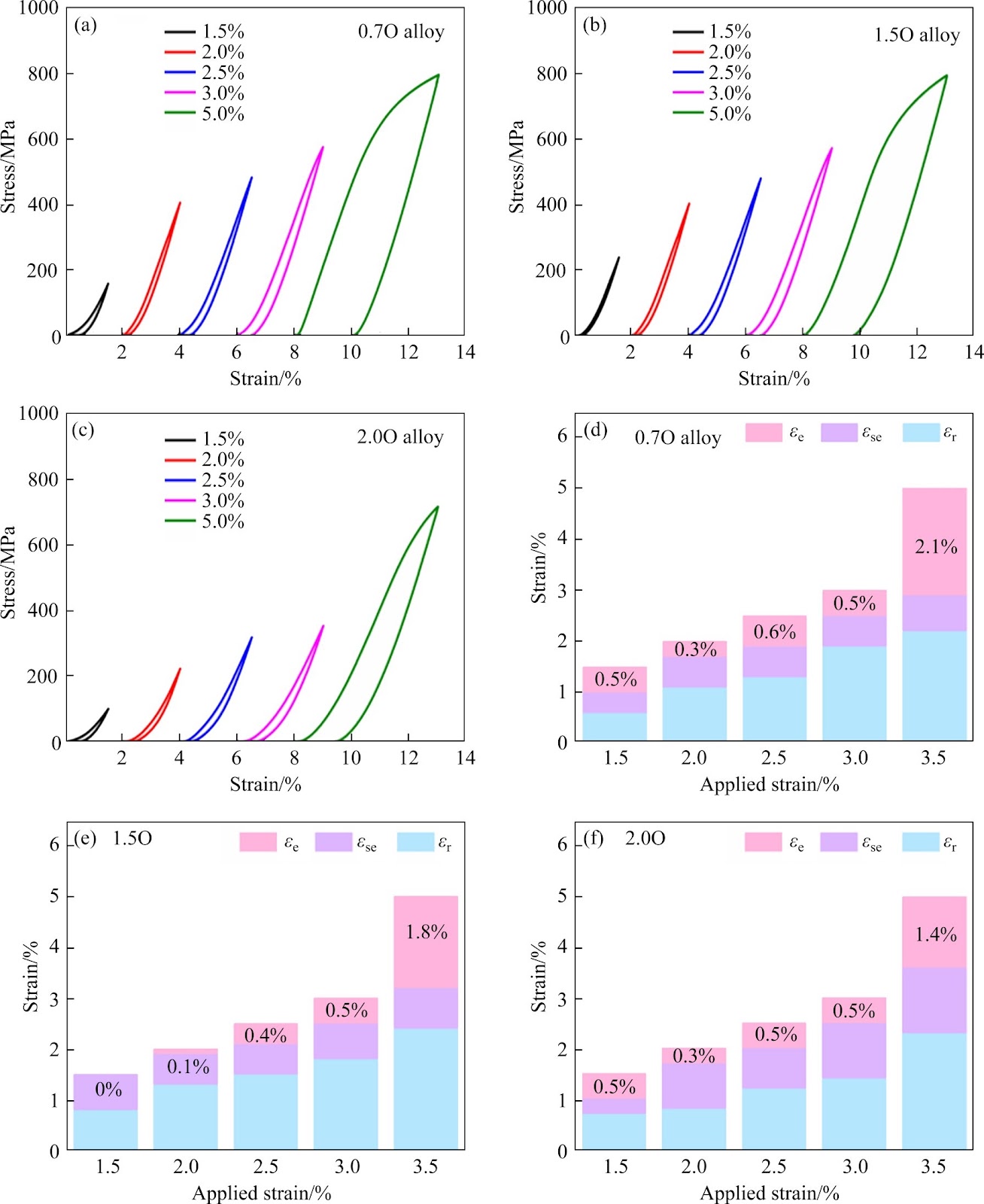 A low-cost TiNb alloy with high strength for orthopedic implants with low modulus tuned by oxygen concentration