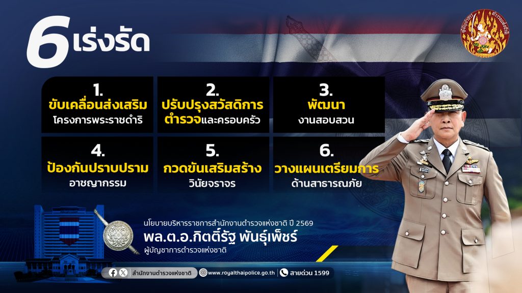 กิจกรรม