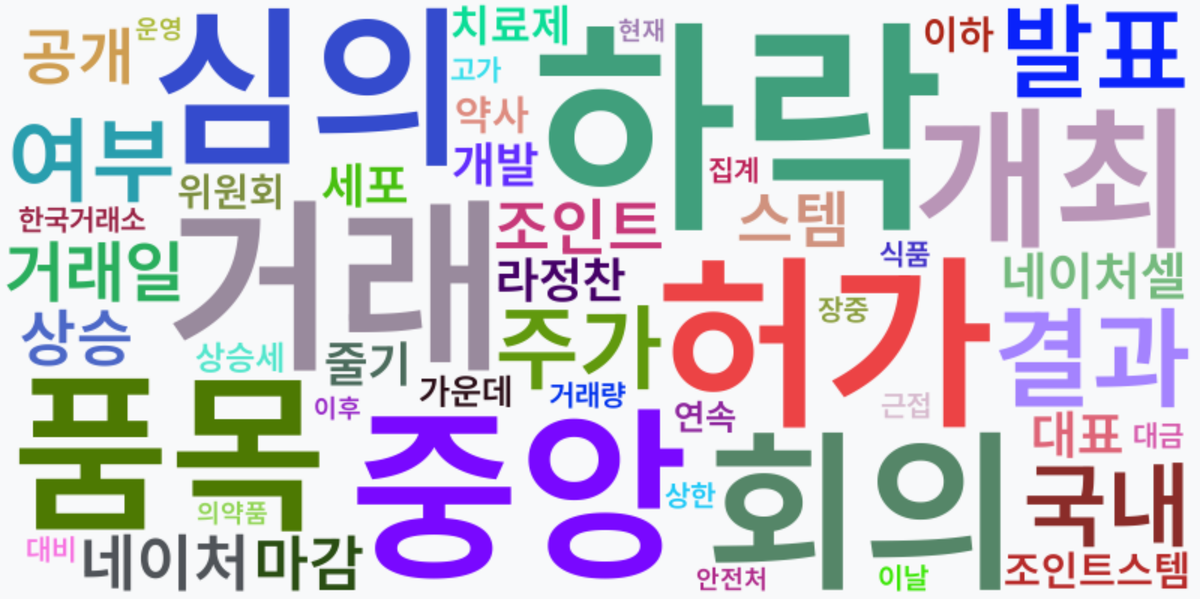 AI Daily News - 키워드 워드클라우드