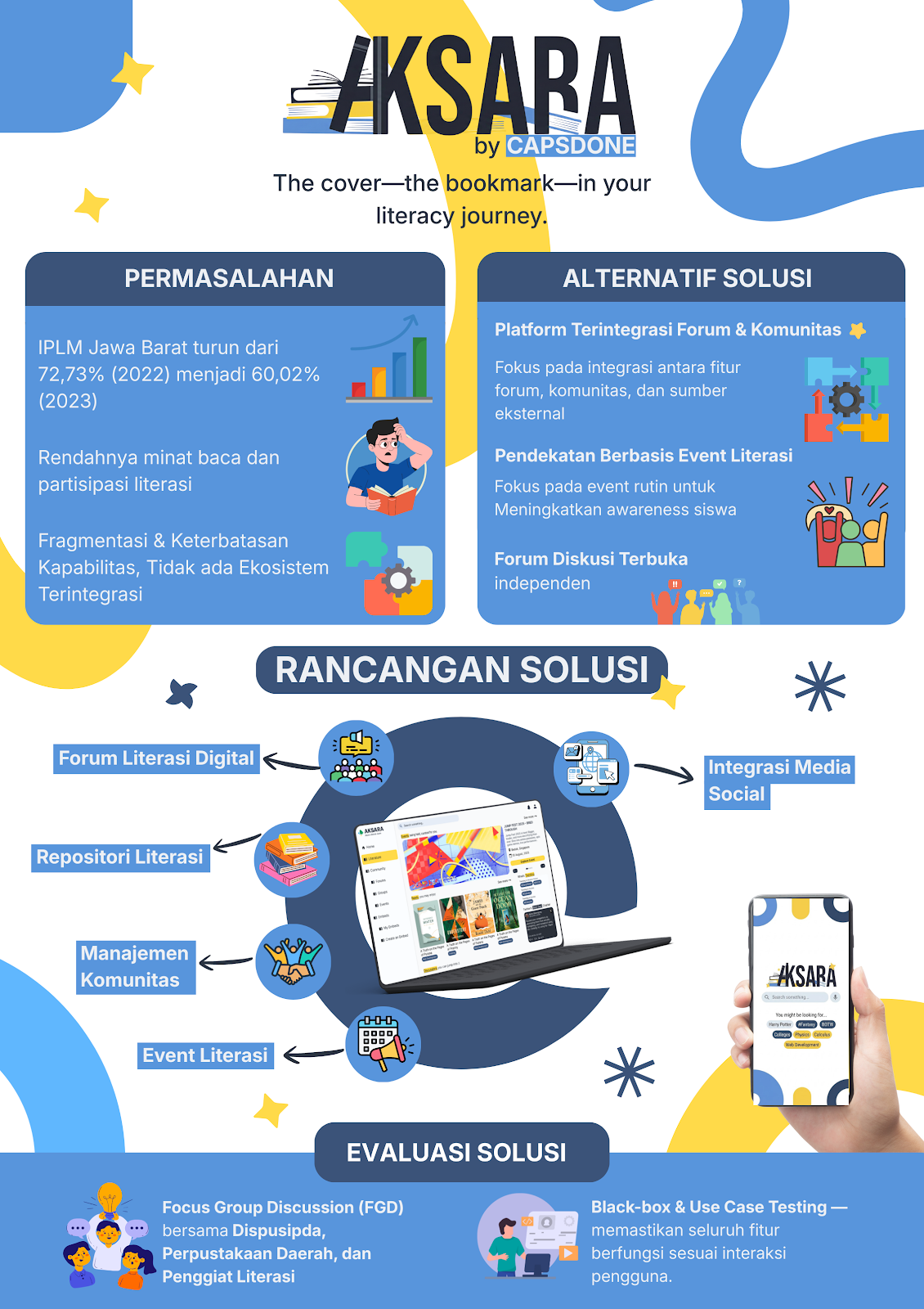 AKSARA ( Akses Literasi Juara )