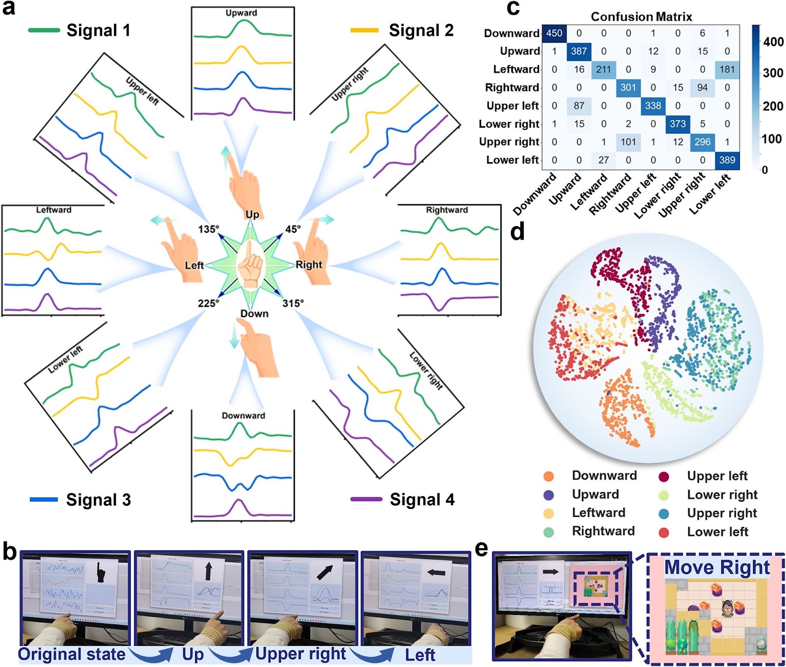 A Rapid Adaptation Approach for Dynamic Air-Writing Recognition Using Wearable Wristbands with Self-Supervised Contrastive Learning