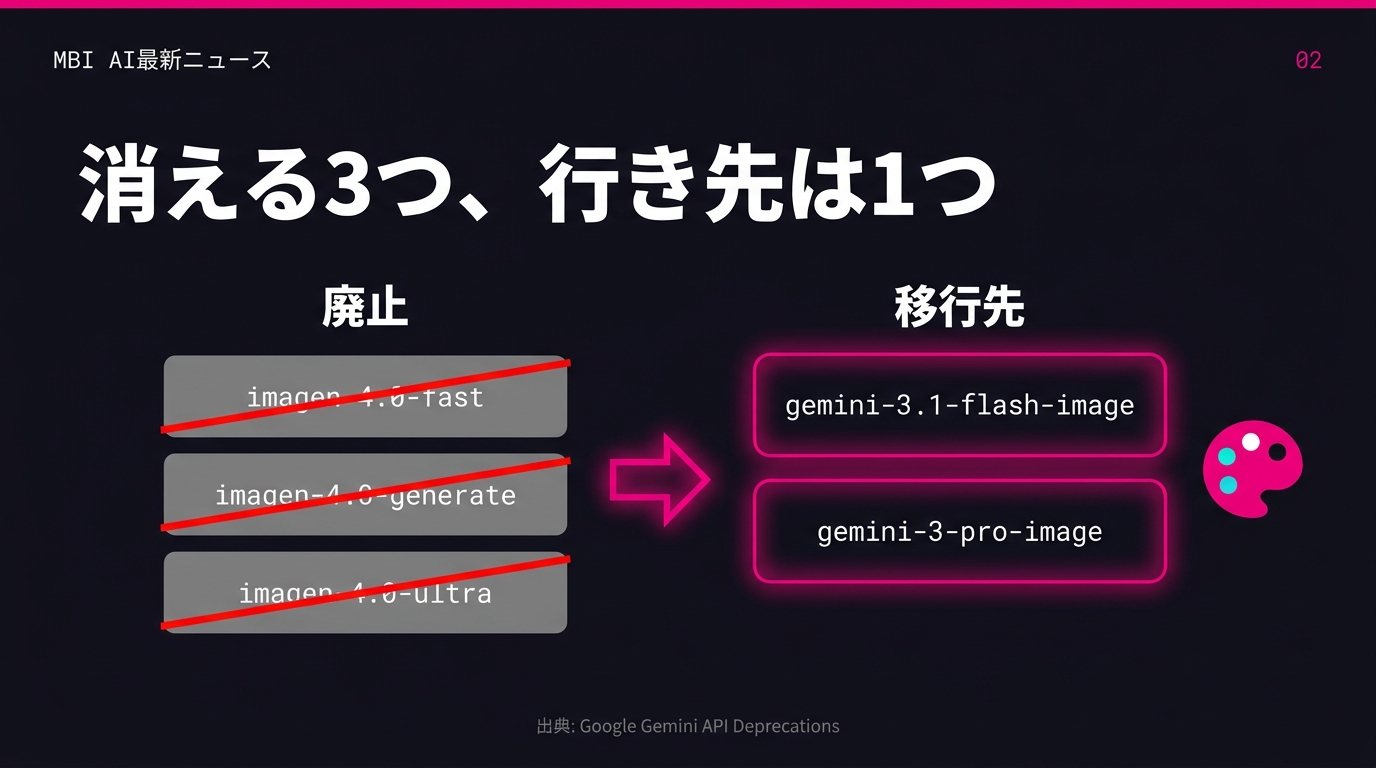 消える3つ、行き先は1つ