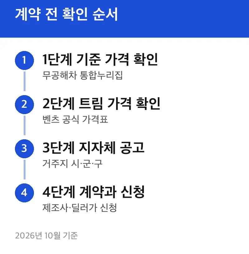 계약 전 확인 순서