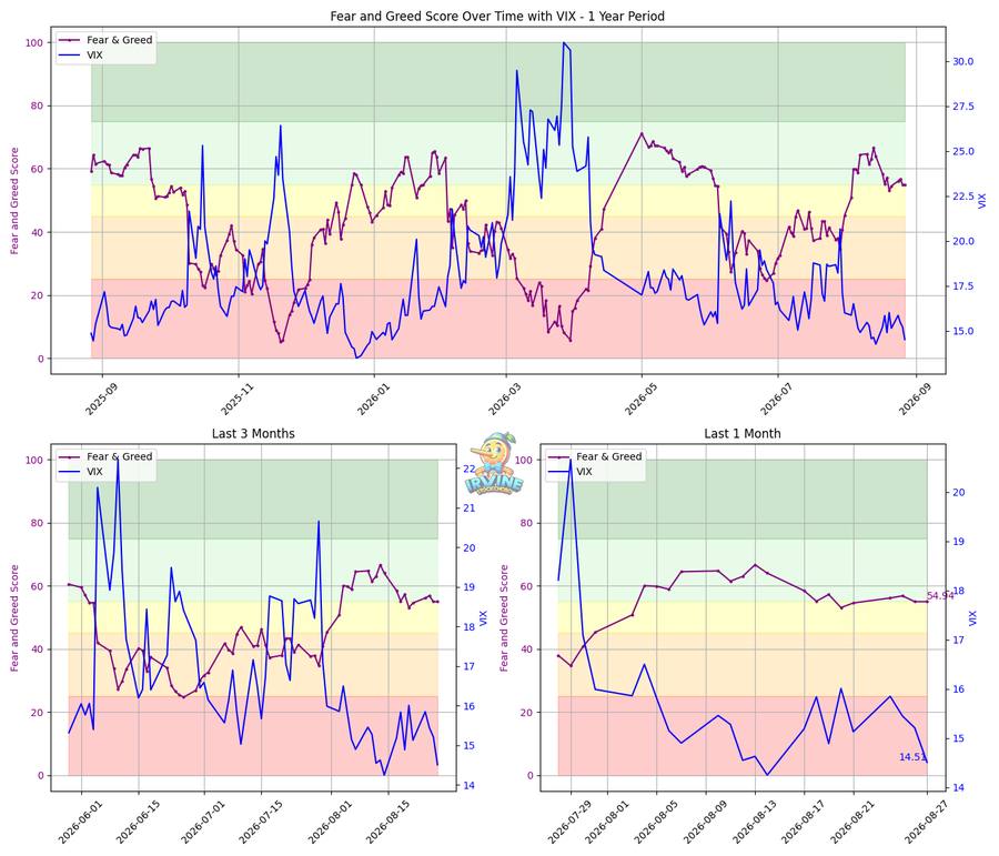 Fear & Greed + VIX