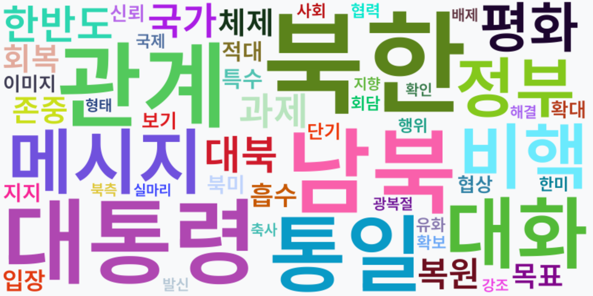 AI Daily News - 키워드 워드클라우드