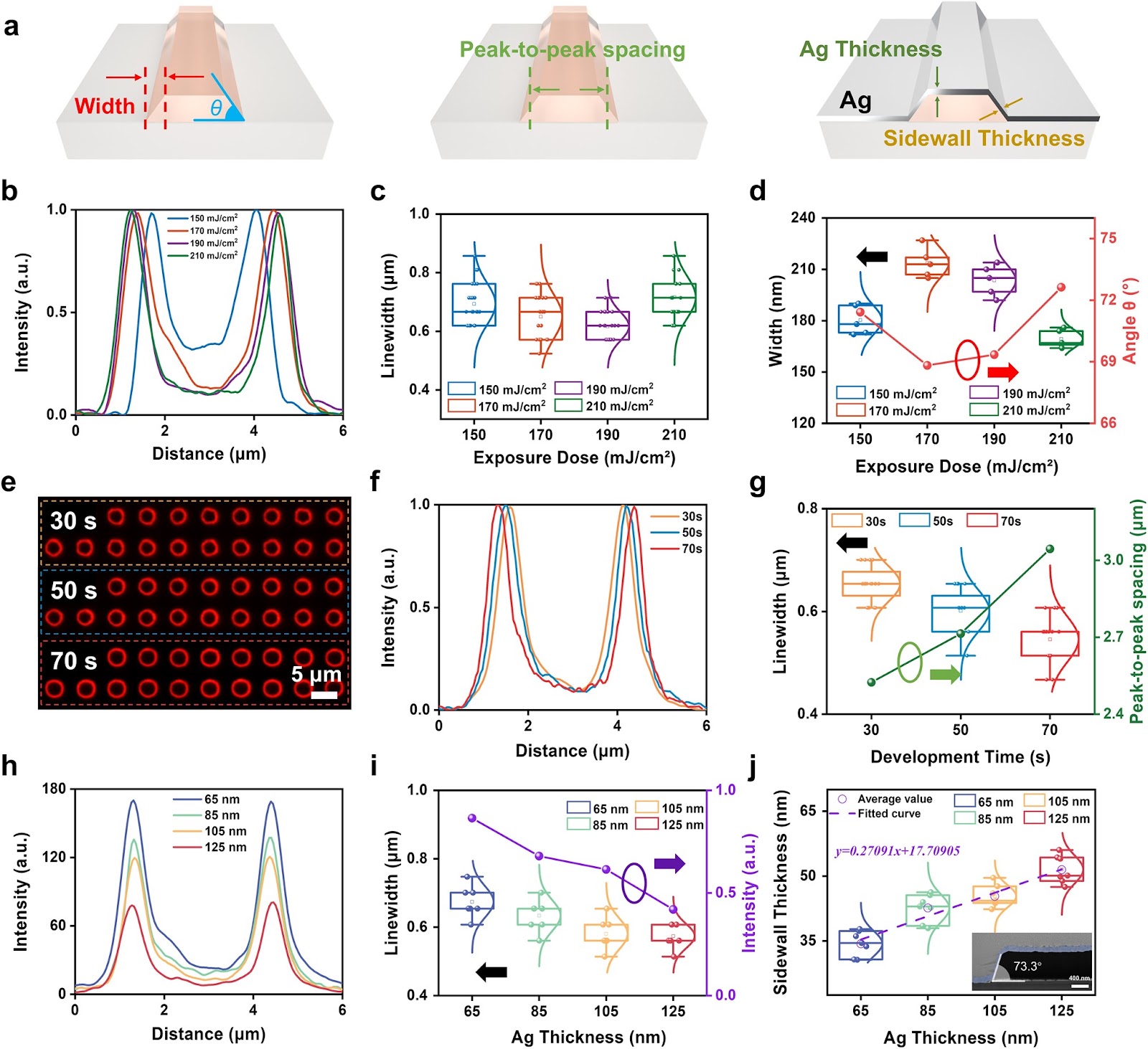 Shadow-Assisted Sidewall Emission for Achieving Submicron Linewidth Light Source by Using Normal UV Photolithography