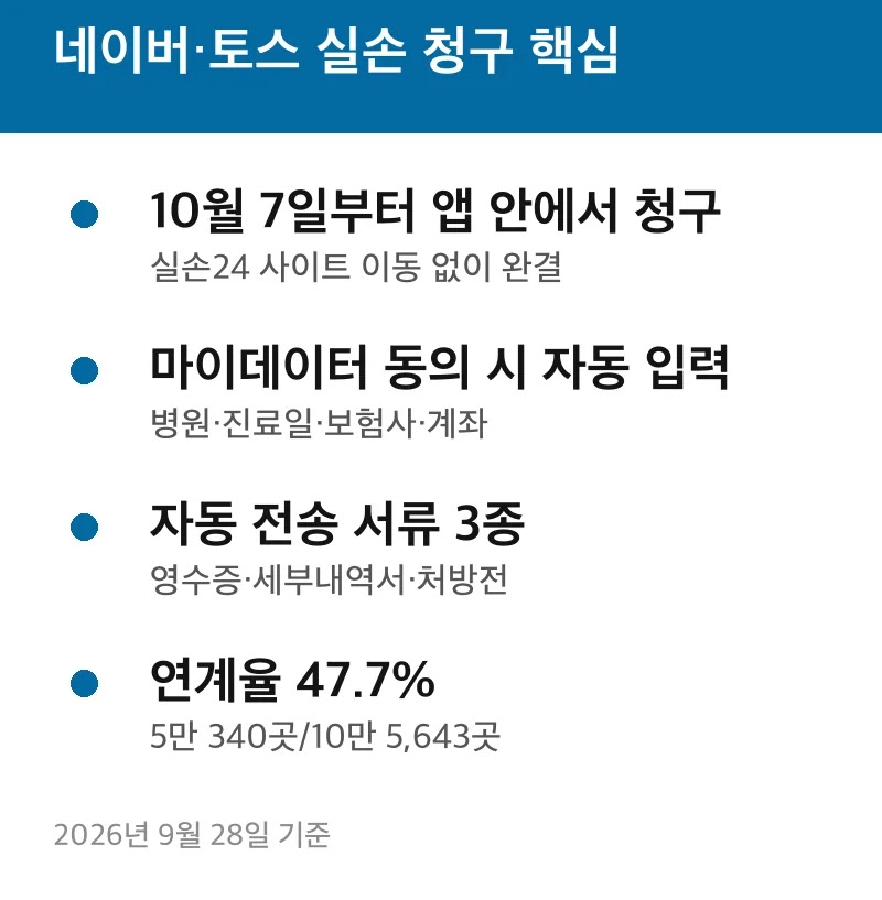 네이버·토스 실손 청구 핵심