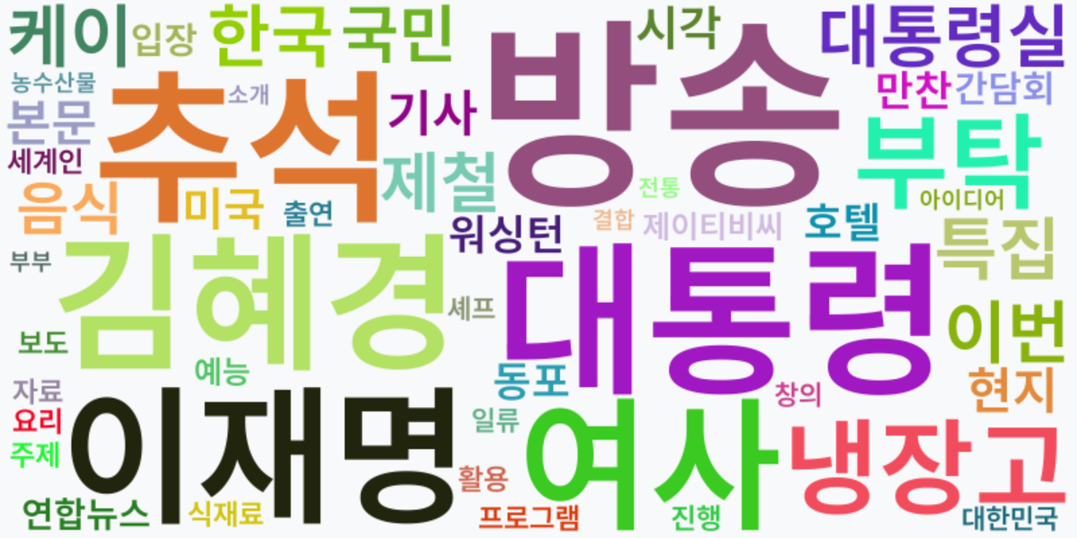 AI Daily News - 키워드 워드클라우드