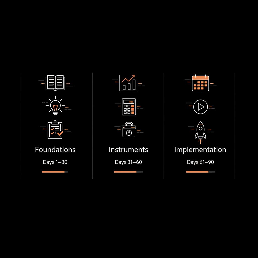 Minimal full-frame infographic of a 90-day learning plan in three columns (Foundations, Instruments, Implementation) on black background — best YouTube channel for investing