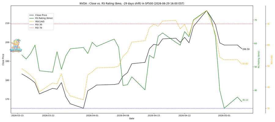 NVDA RS