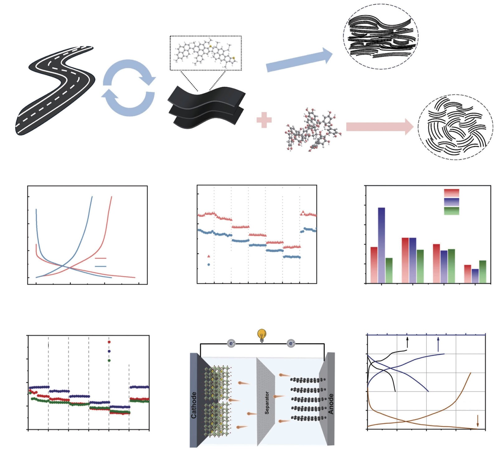 Microstructure modulation strategies from pitch molecules to derived carbon materials for electrochemical energy storage