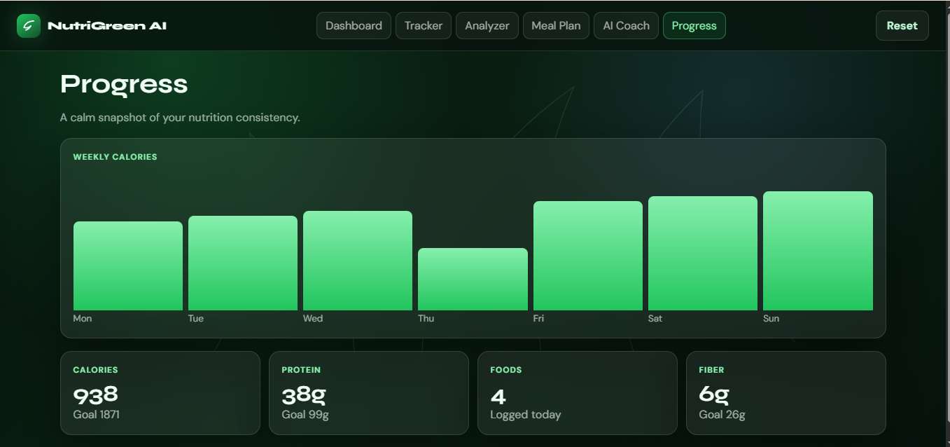 NutriGreen AI — Progress