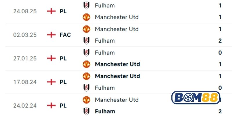Lịch sử đối đầu giữa hai đội Man United vs Fulham