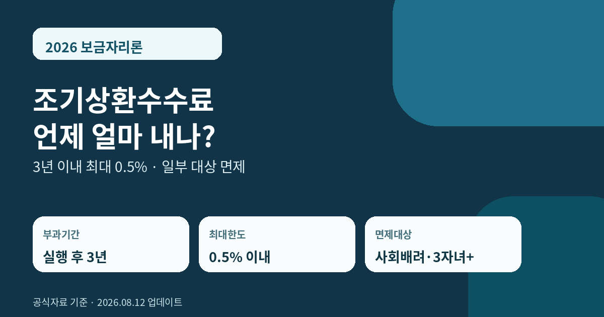 2026 보금자리론 조기상환수수료 3년 이내 0.5퍼센트와 면제대상 대표 이미지