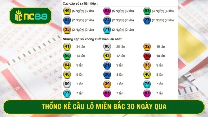 Cầu lô miền Bắc với chuỗi ra ra liên tiếp và lô gan dài hạn 