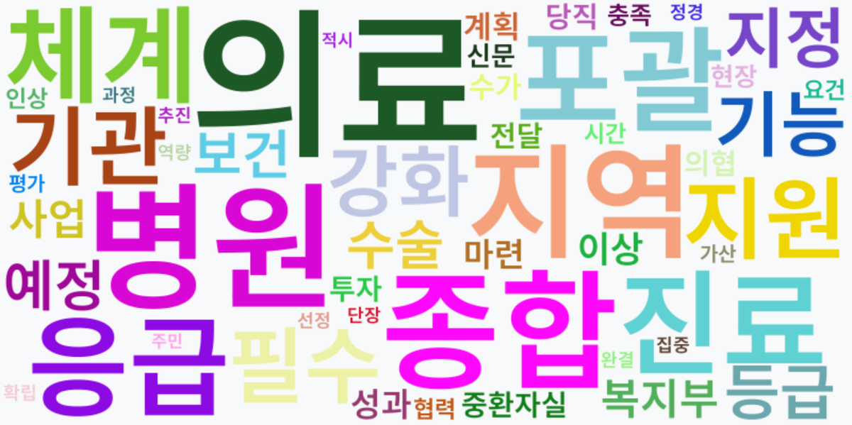 AI Daily News - 키워드 워드클라우드