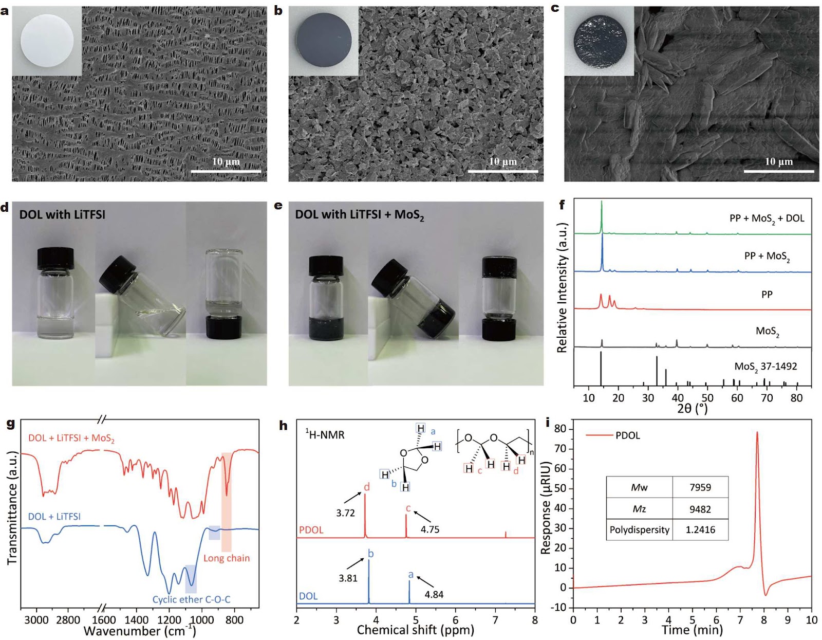 A multi-functional separator for quasi-solid-state lithium-sulfur batteries: simultaneously driving in-situ polymerization and capturing polysulfides