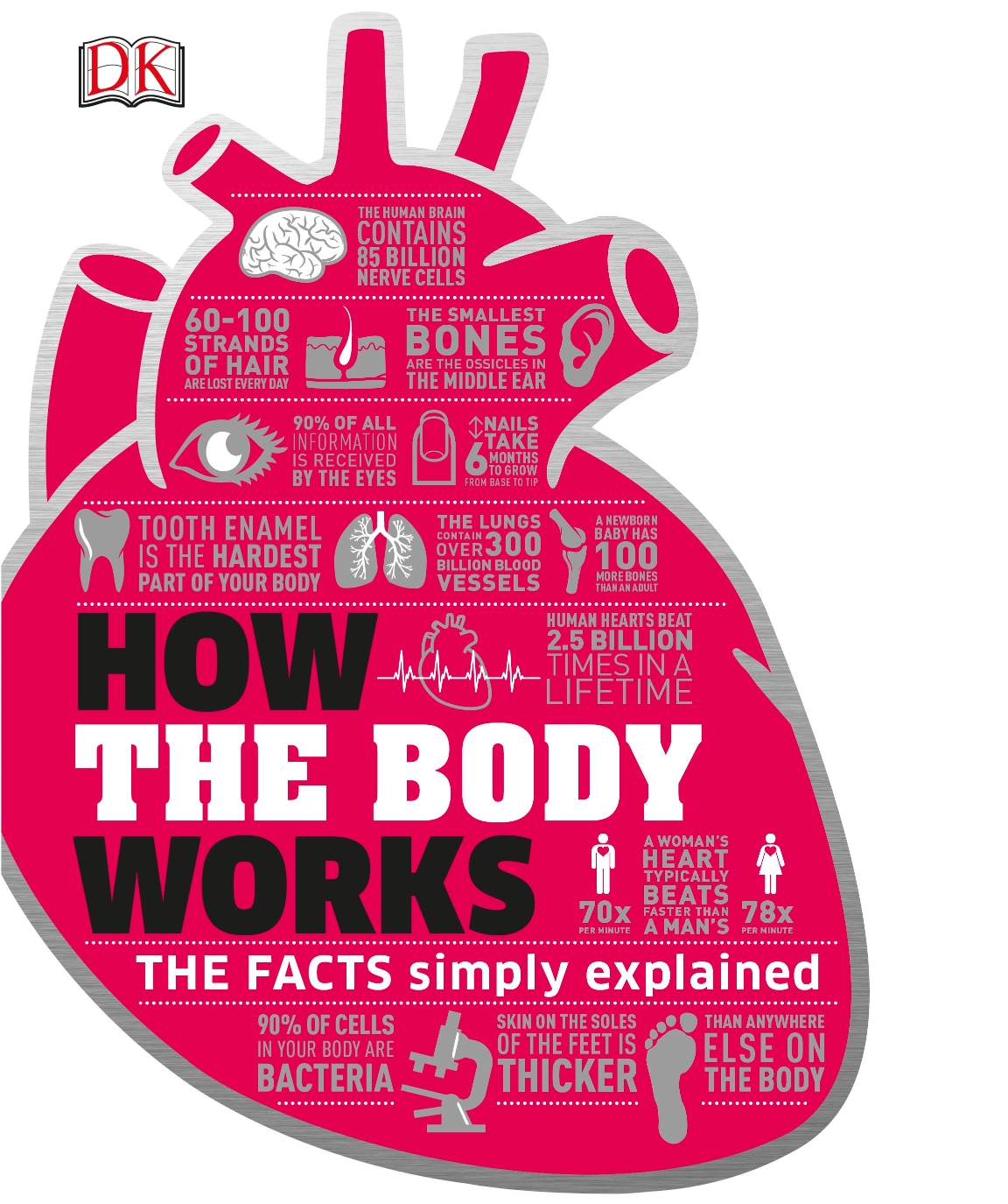 DK – How the Body Works *