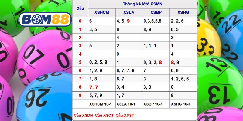 Soi cầu XSMN ngày 17/01/2026 được Bom88 gợi ý nhịp số vàng hôm nay
