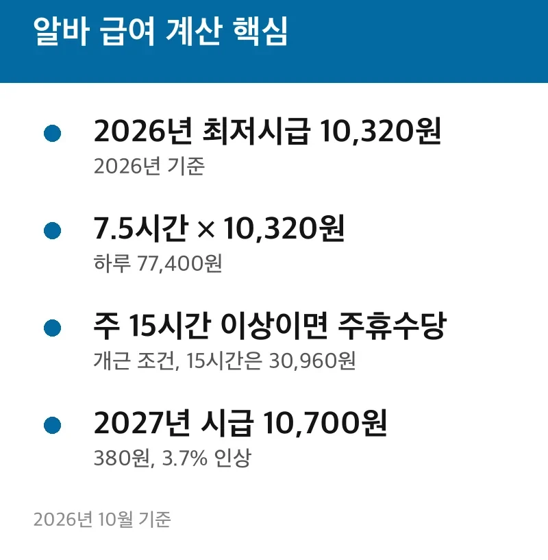 알바 급여 계산 핵심