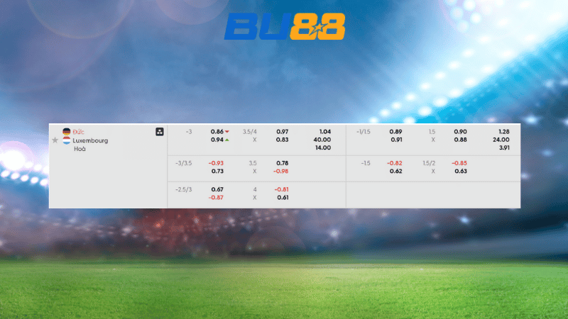 Bảng kèo Soi kèo Tài Xỉu Đức vs Luxembourg 01h45 ngày 11/10/2025