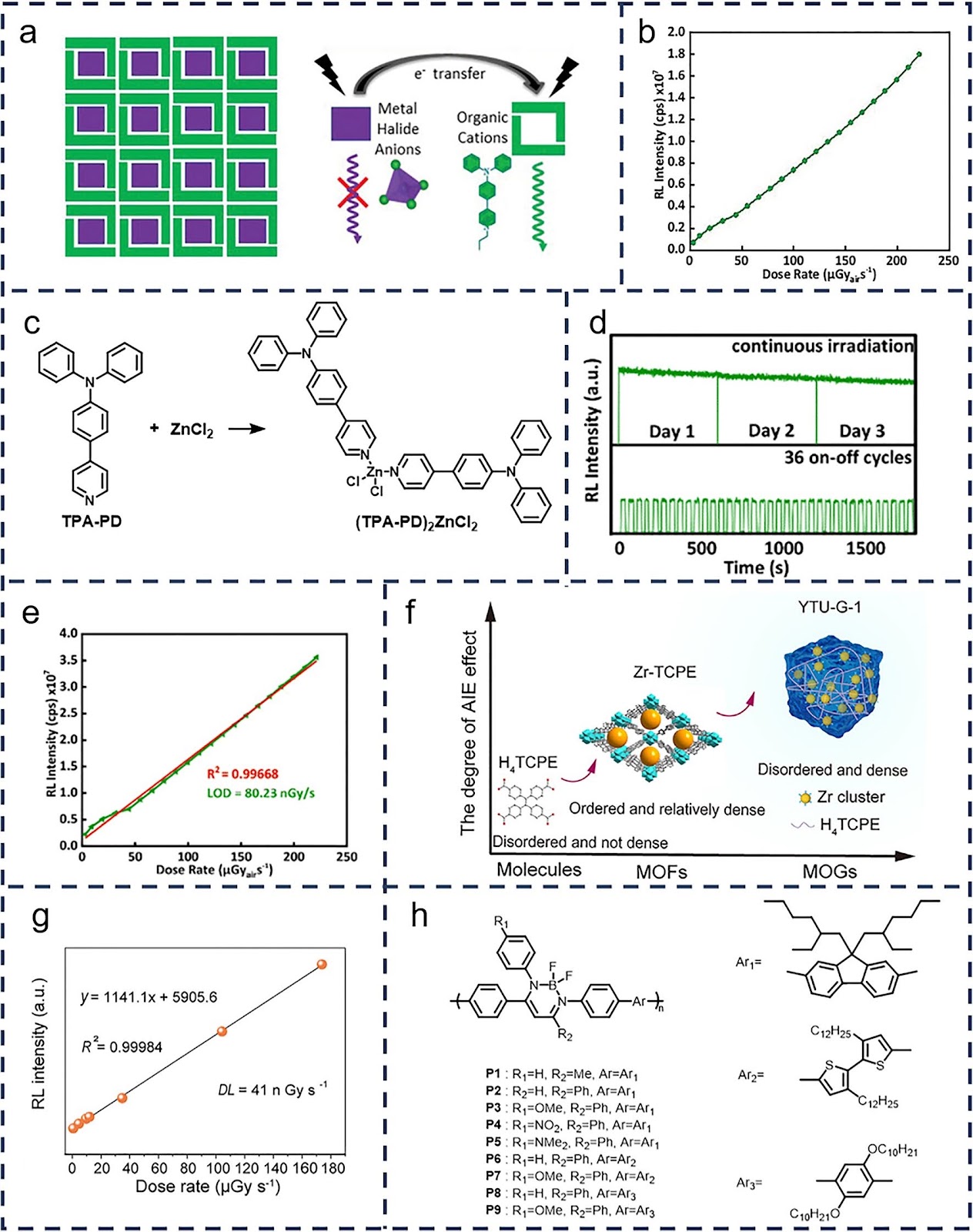 Aggregation-Induced Emissive Scintillators: A New Frontier for Radiation Detection and Imaging