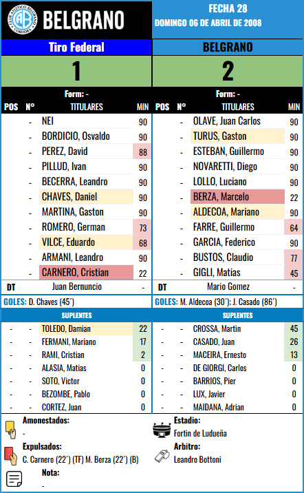 Formación Fecha 28 - Tiro Federal vs Tiro Federal