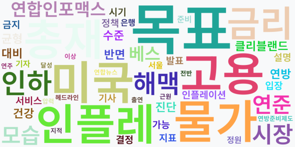 AI Daily News - 키워드 워드클라우드