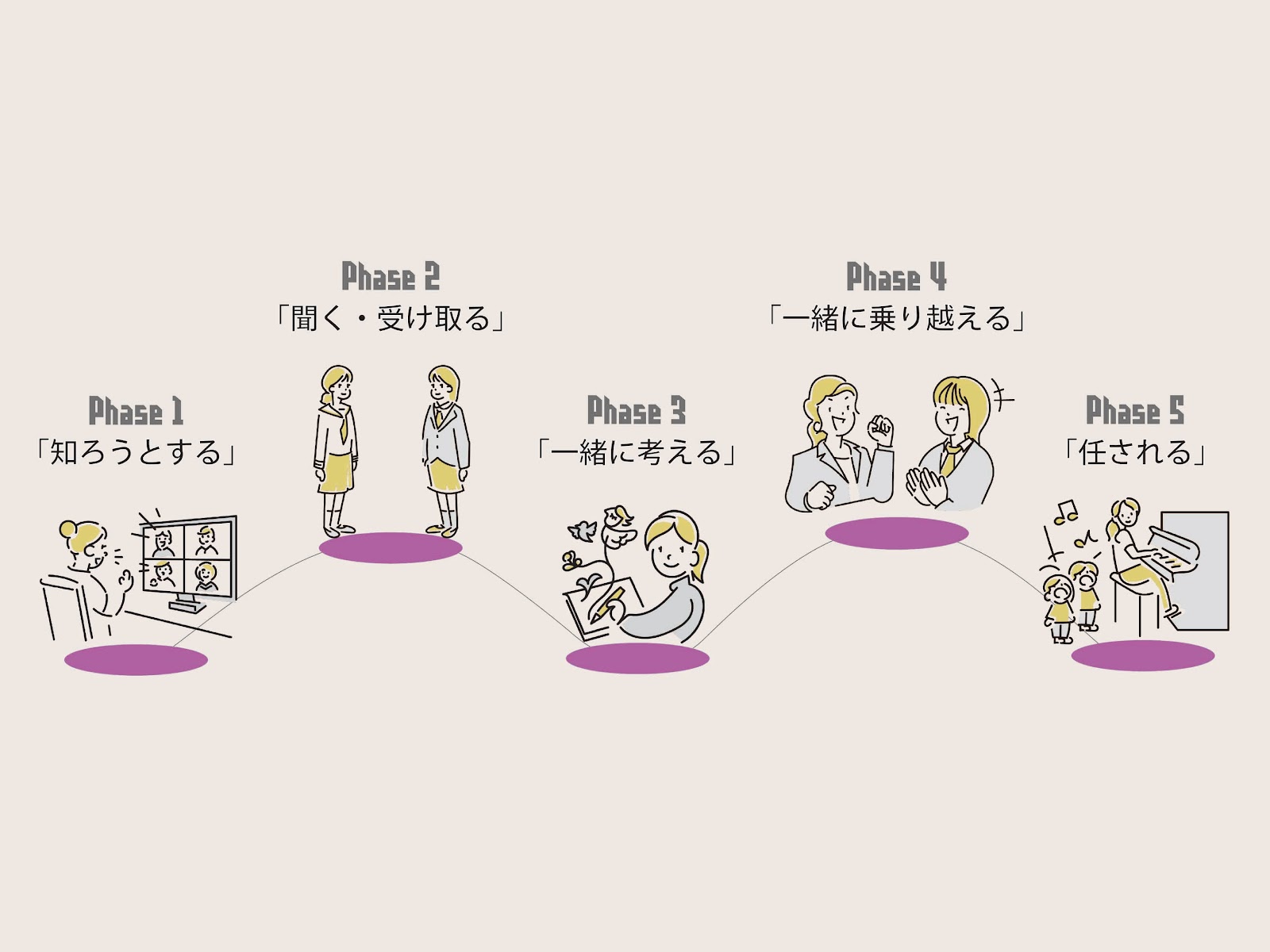 寄り添うA&R──アーティストと共に歩む制作プロセスの考察-thumb-1