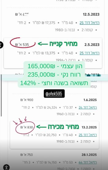 תוצאת לקוח — הון עצמי ₪248,000, רווח ₪280,000, תשואה 112%