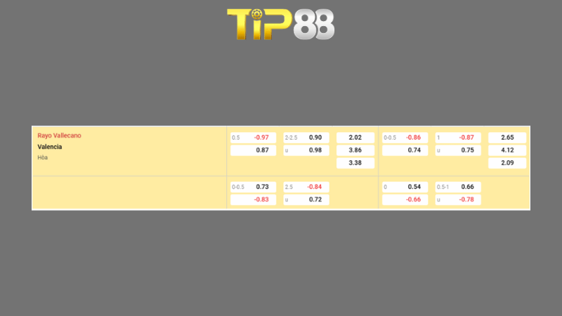 Bảng kèo Rayo Vallecano vs Valencia 03h00 ngày 02/12/2025