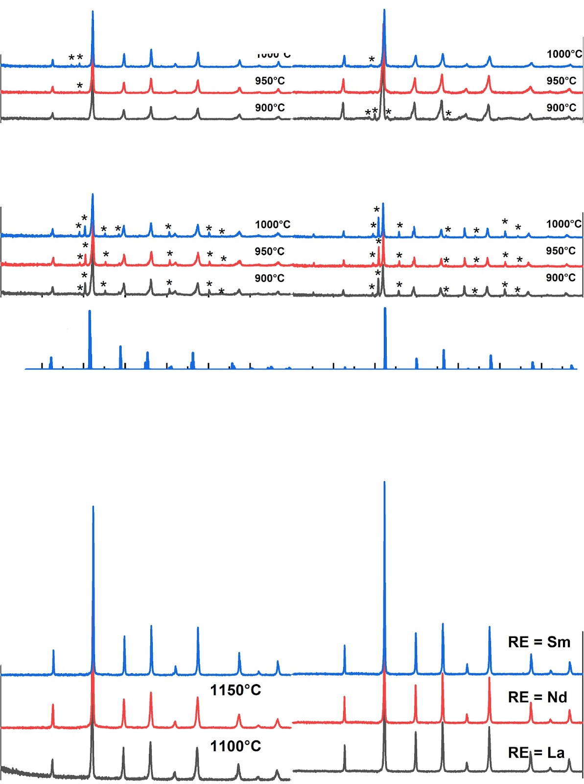 Structural stability, optical and dielectric properties of the (Ba1/5Pb1/5Sr1/5RE1/5K1/5)TiO3 high-entropy ceramic