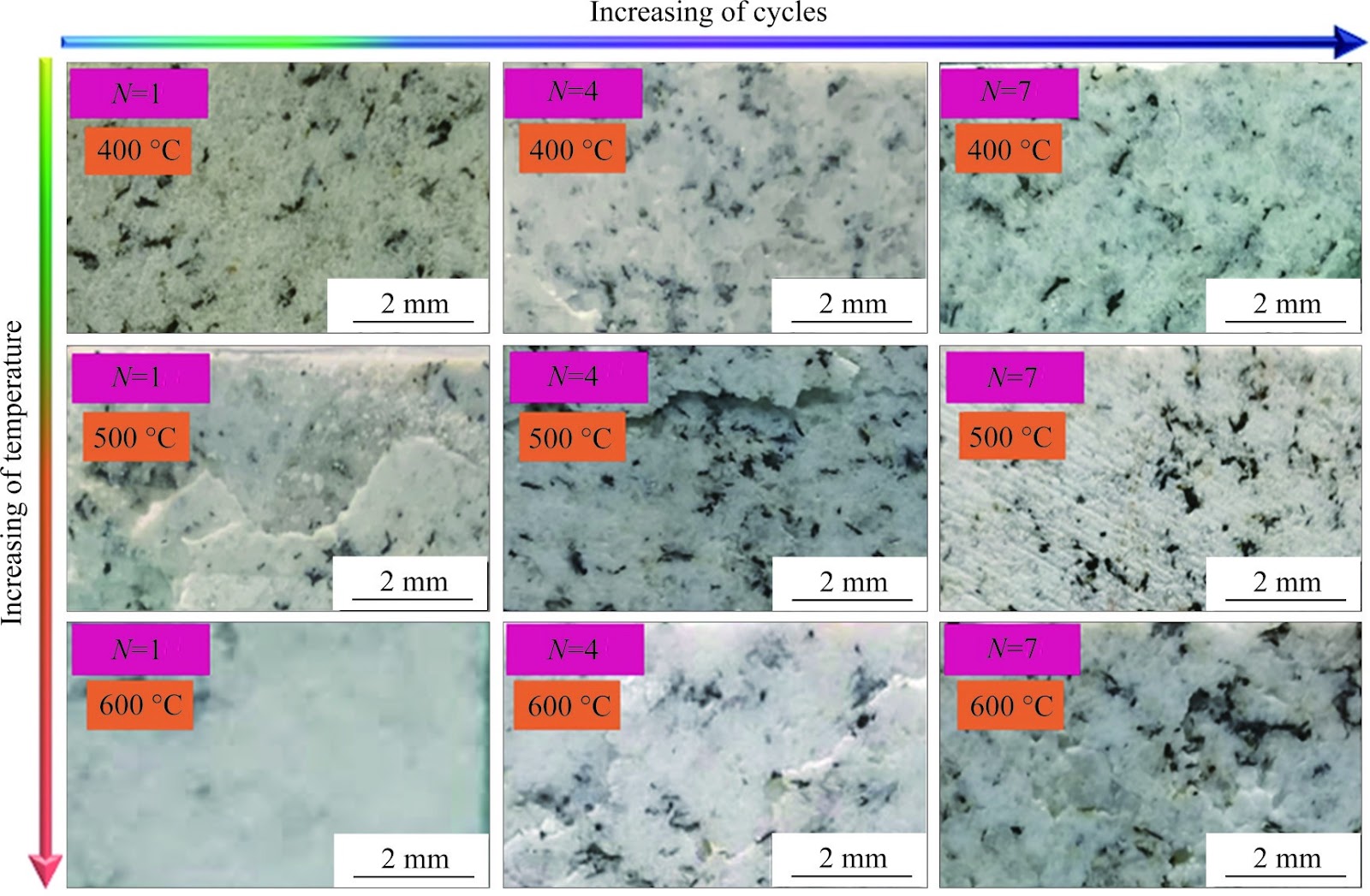Shear fracture behavior and fracture fractal characteristics of granite under adverse effect of cyclic heating