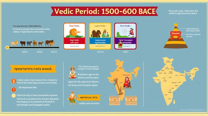 How the Vedic Age Built the Foundation of Everything Indian (And Why Your Exam Needs This)