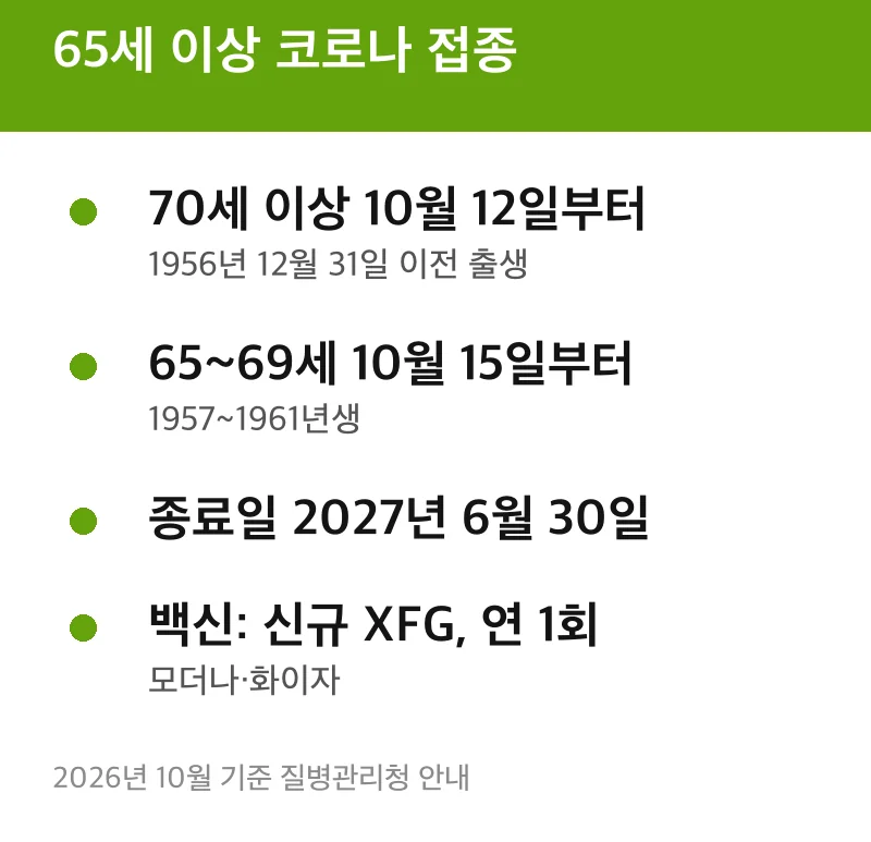 65세 이상 코로나 접종