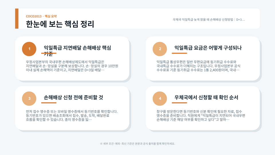 익일특급 지연배달 발생 시 접수일과 실제 배달일을 비교해 손해배상 신청 여부를 확인하는 과정