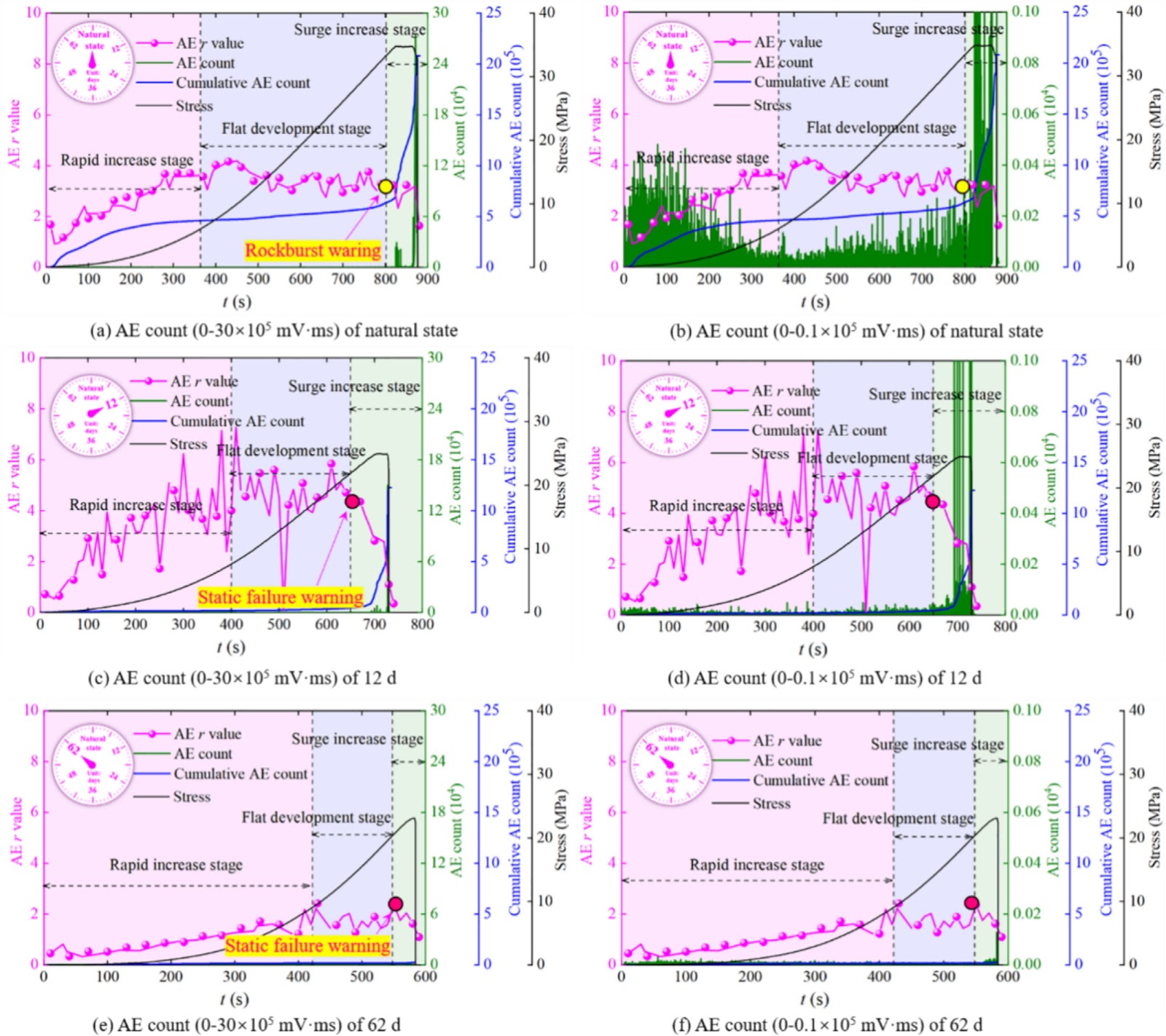 Failure mechanism and damage constitutive model of rectangular tunnels under water-rich condition