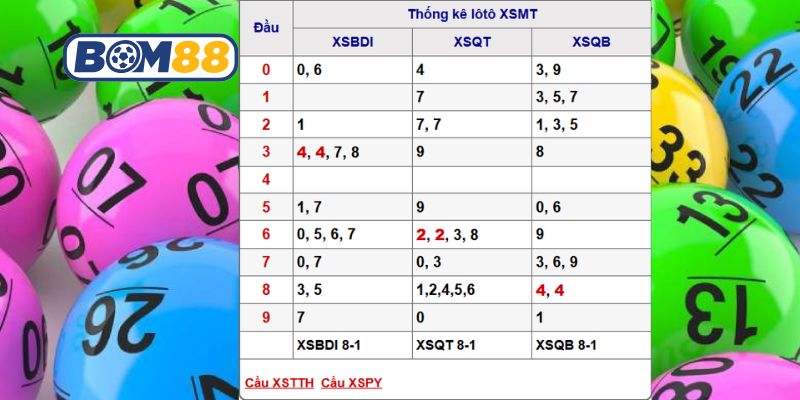 Soi cầu XSMT ngày 15/01/2026 được Bom88 gợi ý hôm nay